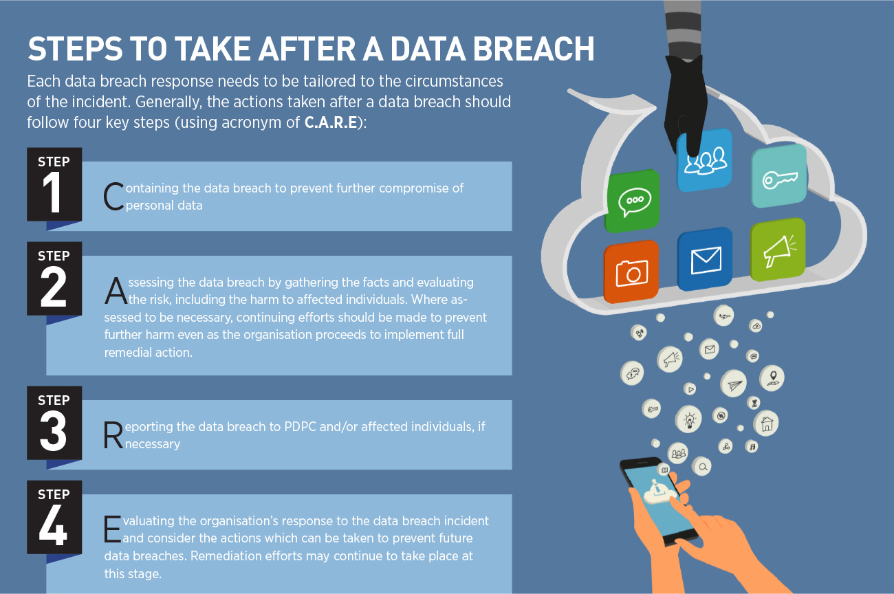 How to manage data breaches - BiZQ