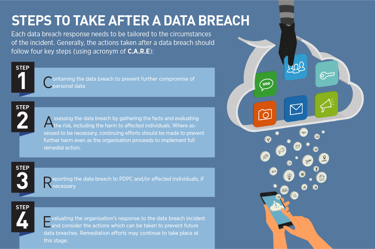 A Data Breach On A Site Or App Chrome Localhost Get More Anythinks